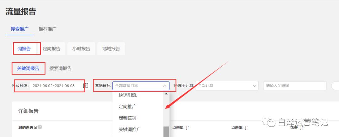 阿里巴巴国际站p4p关键词推广,阿里国际站p4p定向推广