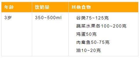 宝宝不爱吃饭消化不好怎么调理,宝宝营养不良现在不肯吃饭怎么办