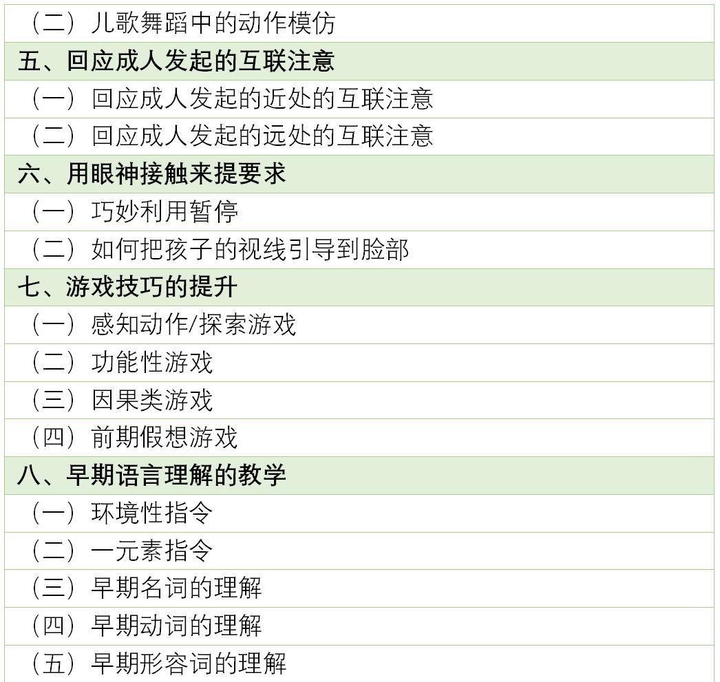 自闭症儿童语言对话,自闭症小孩语言沟通能力训练
