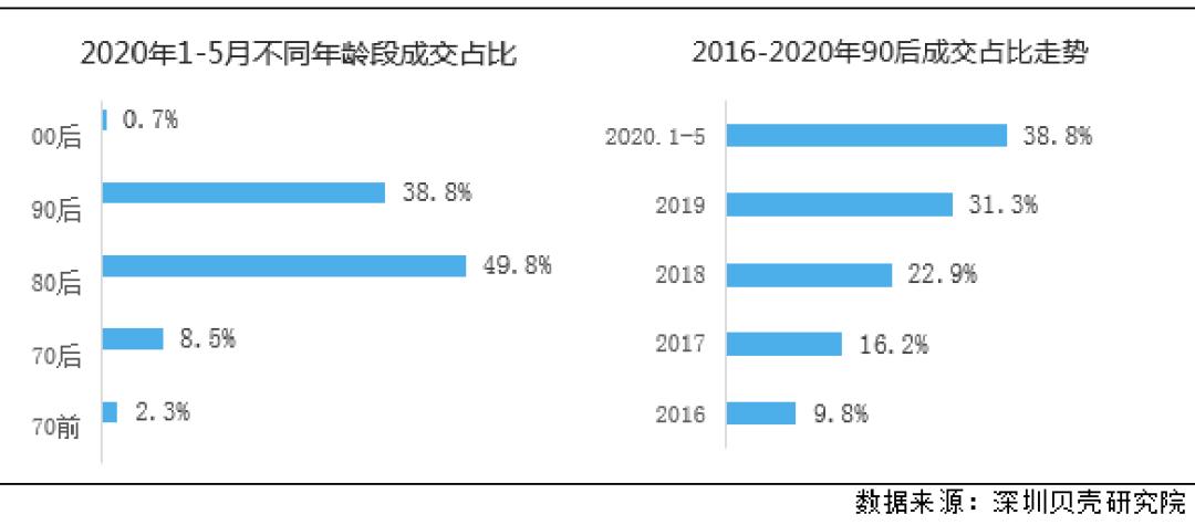 深圳二手房最后悔的地方,深圳二手房哪些值得买