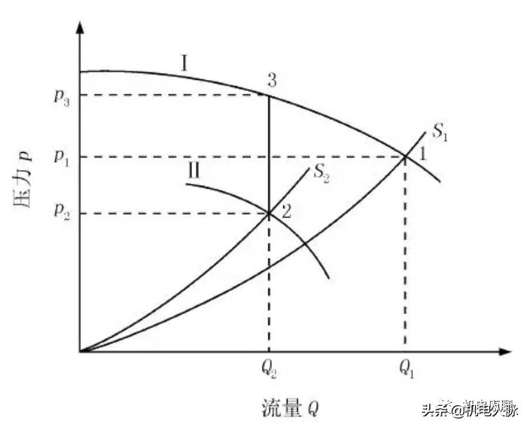 水力平衡是什么,最实用的水力平衡方法