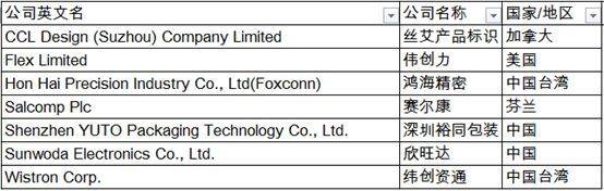苹果全球供应链优势分析,苹果供应链中国2019年