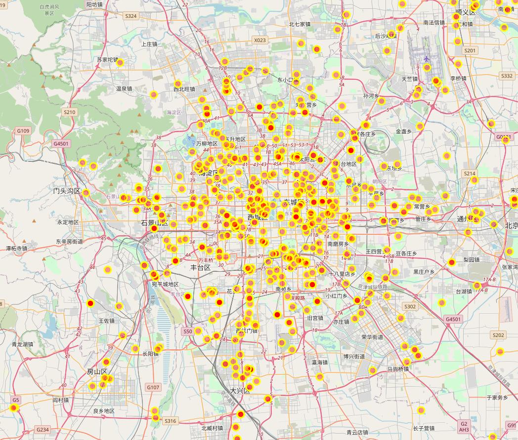python编写的网络摄像头,python绘制多组雷达图