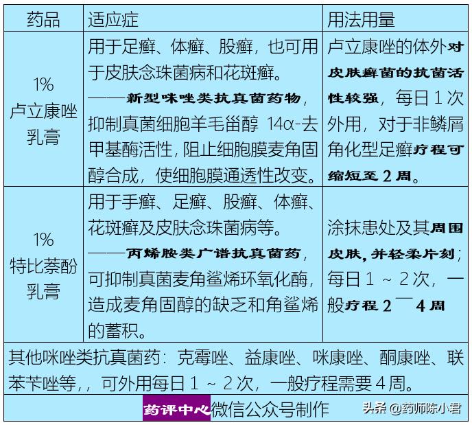 脸上背上长癣脱皮,脸上长痘脚上也长脚气是什么原因