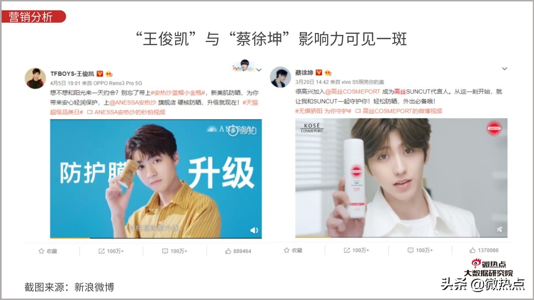 防晒化妆品评价,防晒化妆品防晒效果评价方法