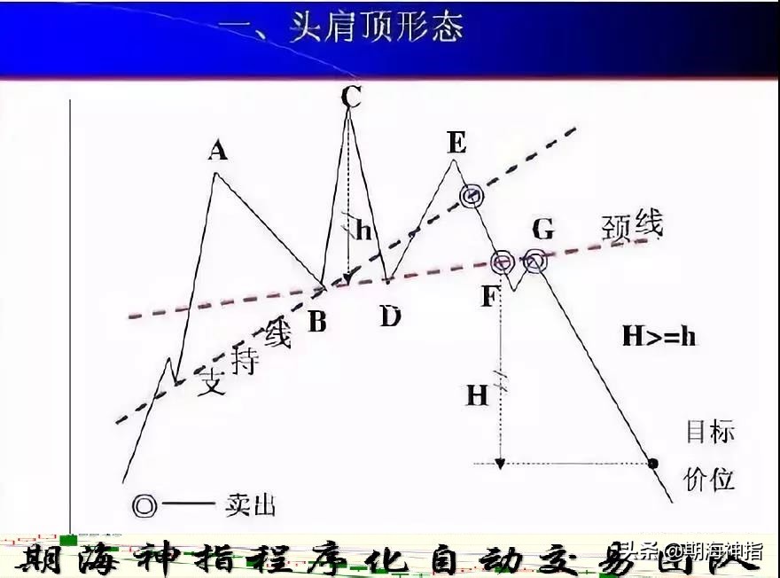 炒期货短线最好方法,炒期货最好的盈利模式
