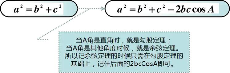 高中三角函数和正余弦定理哪个难,三角函数余弦定理正弦定理专练