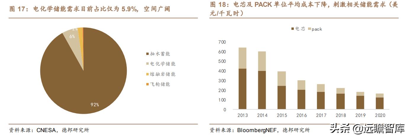 利元亨：专注智能制造，国内锂电池制造装备行业的领先者