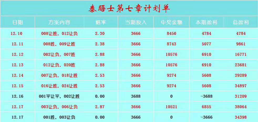 竞彩怎么看通俗易懂,竞彩的规则说明