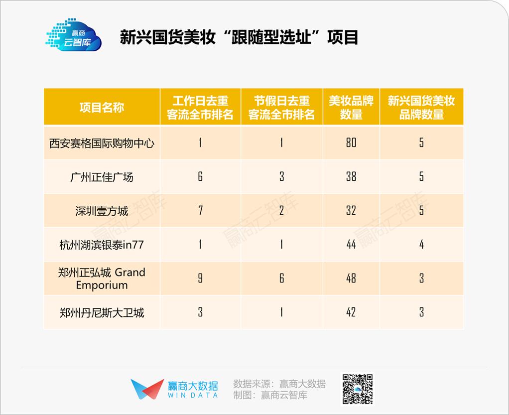 新潮国货美妆品牌店铺,新国货美妆店铺