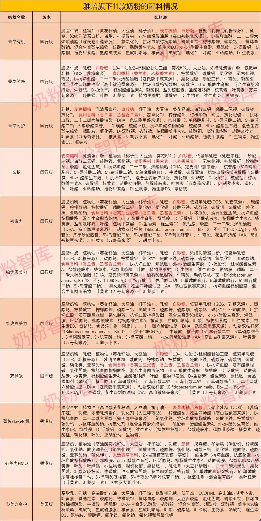 雅培菁挚跟雅培心美力,恩美力好还是喜康力好