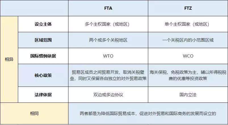 连云港自贸区对百姓有啥影响,自贸区对百姓有什么好处