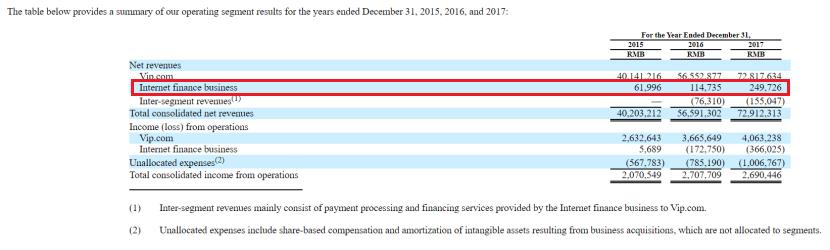 唯品会金融是否安全,唯品金融停用原因