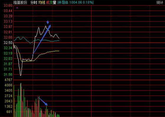 目前a股是t+1还是t+0,中国股市有可能t+0吗