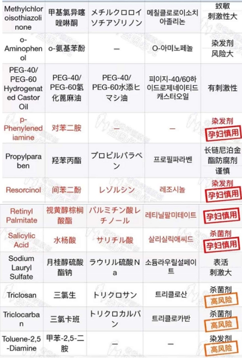 孕妇敷面膜后护肤步骤视频,孕妇敷面膜是大忌