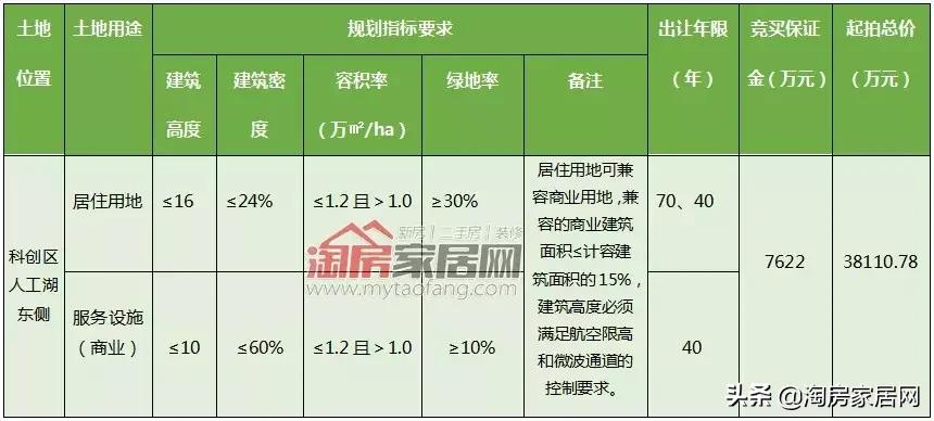 号外号外活动来袭,园艺山将迎来2019年首宗土拍