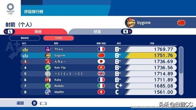 游戏测评复古传世,测评游戏复古传奇手游