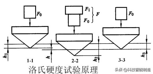 金属材料的基础知识答案,金属材料的力学性能标准
