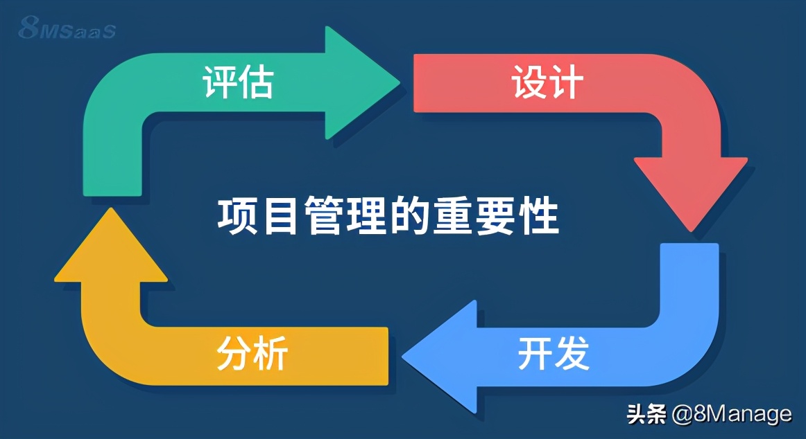 项目逾期和超预算?告诉你避免项目管理失控的对策