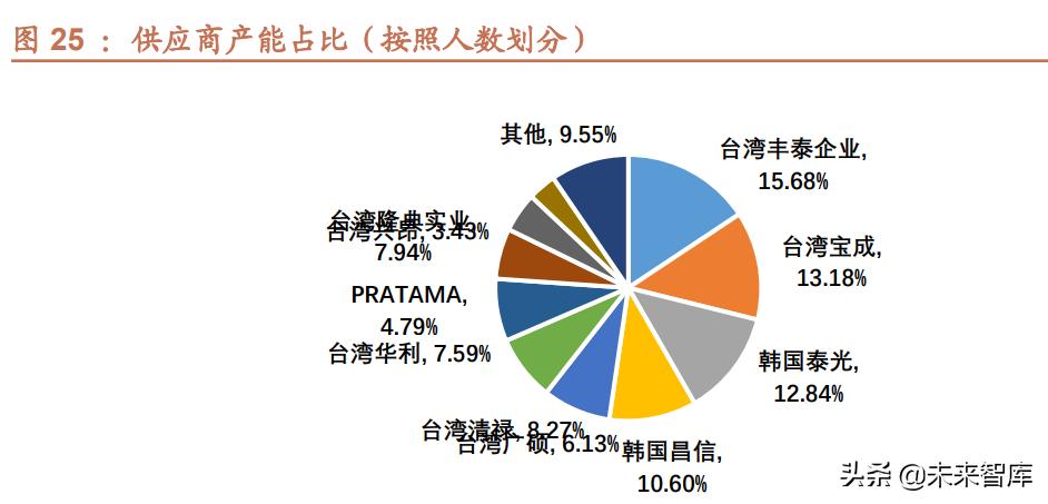 运动服装行业研究背景,运动鞋服行业发展趋势