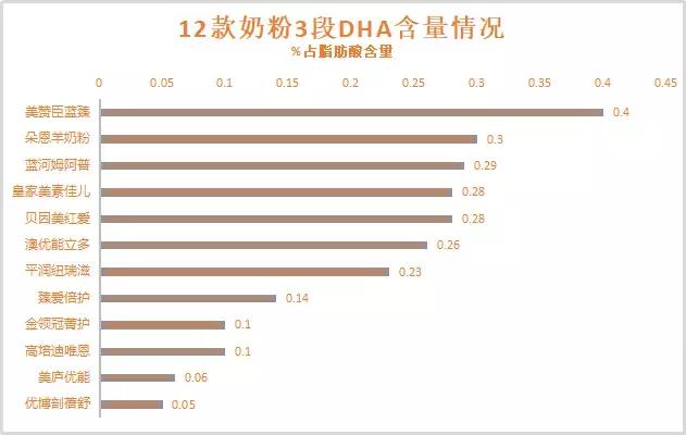 100克奶粉含量450毫克乳铁蛋白,乳铁蛋白配方奶粉排行榜前十位