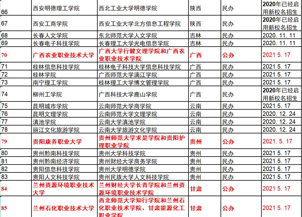2022全国独立学院转设,最可能转为公办的独立学院有哪些