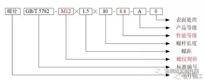 认识螺纹与螺旋传动,螺栓紧固必须使用什么螺栓