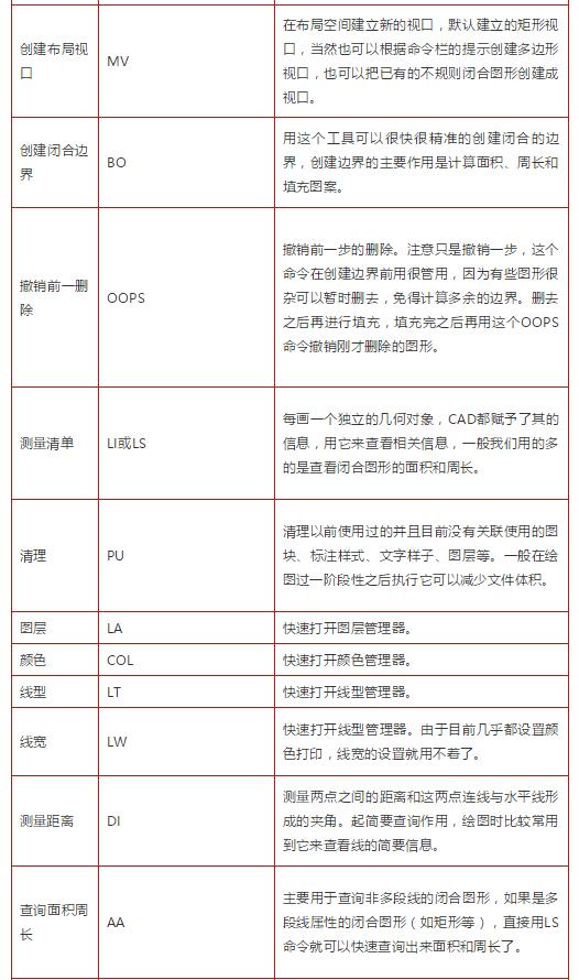 cad快捷键命令大全视频教程,cad图合并一个整体的快捷键
