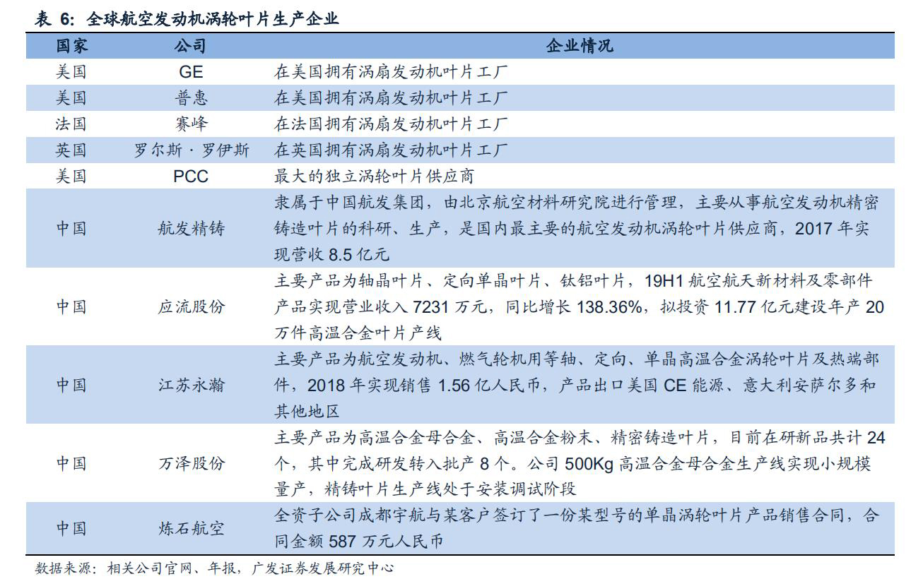 航空发动机叶片公司,航空发动机市场规模1500亿