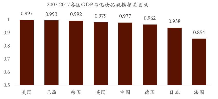 美妆电商如何发展,美妆电商行业如何布局的