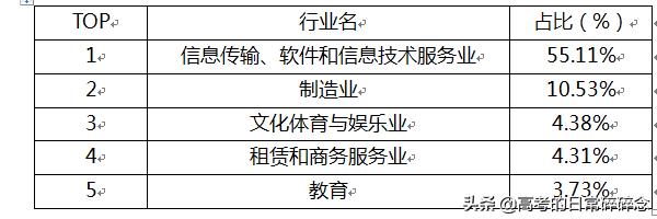 重庆邮电大学最新报告,重庆邮电大学2024专业