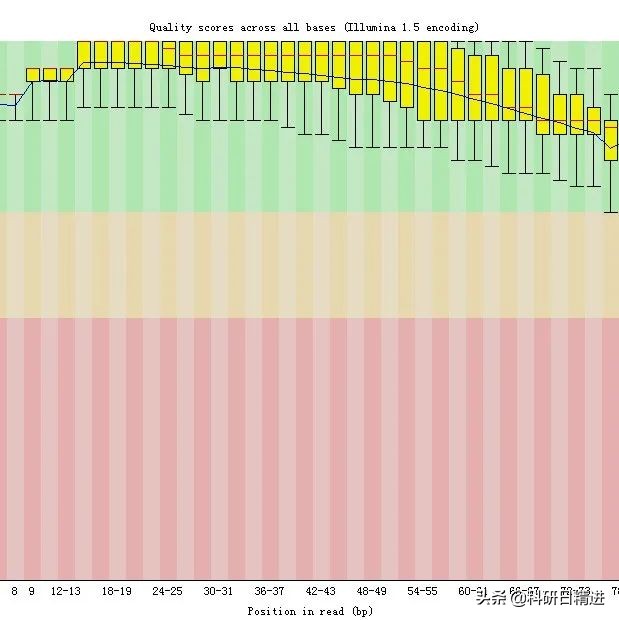 高通量测序步骤,高通量筛选与高通量测序