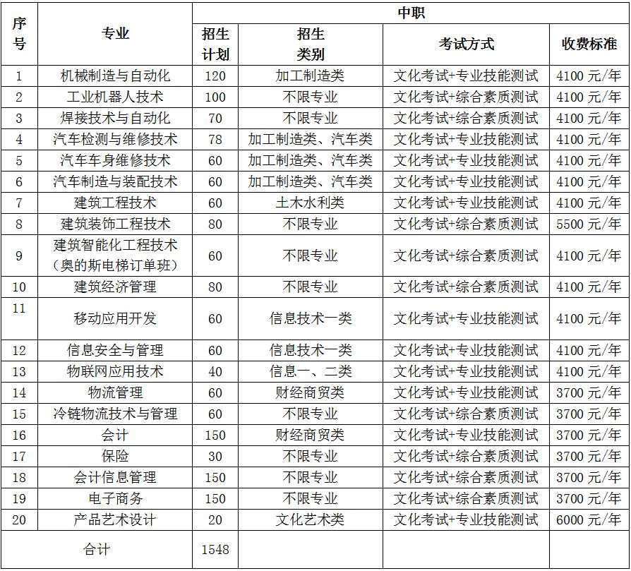 四川成都好考的公办中职单招学校,成都好的公办大专单招