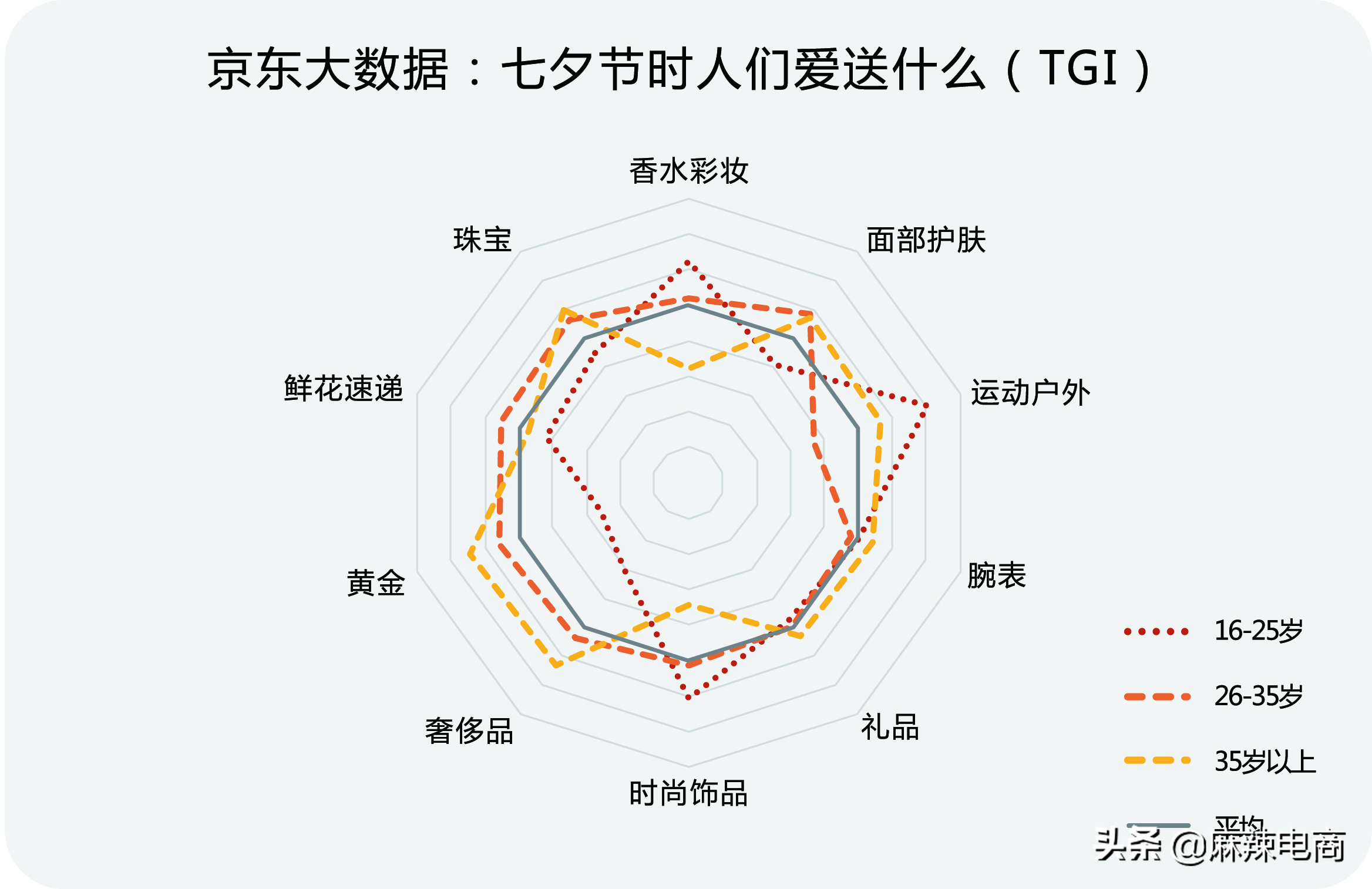 《礼在京东》消费观察：男人最爱买口红？原来是为求生