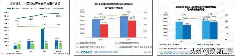 短视频行业发展简史:萌芽、成长、爆发与搏杀!终将谁主沉浮?