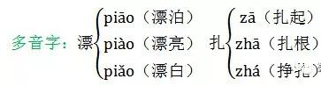 部编语文二年级下册知识要点预习,部编版三年级语文预习清单及答案