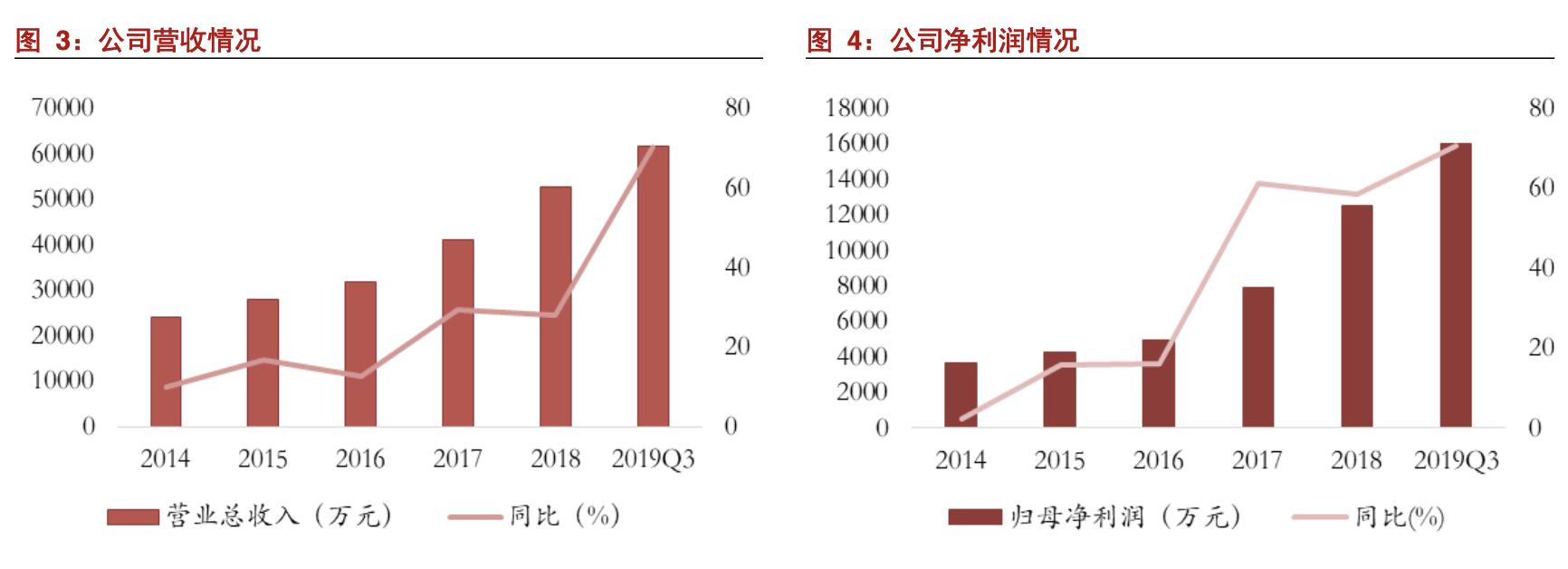 安车检测公司现状,安车检测行业空间