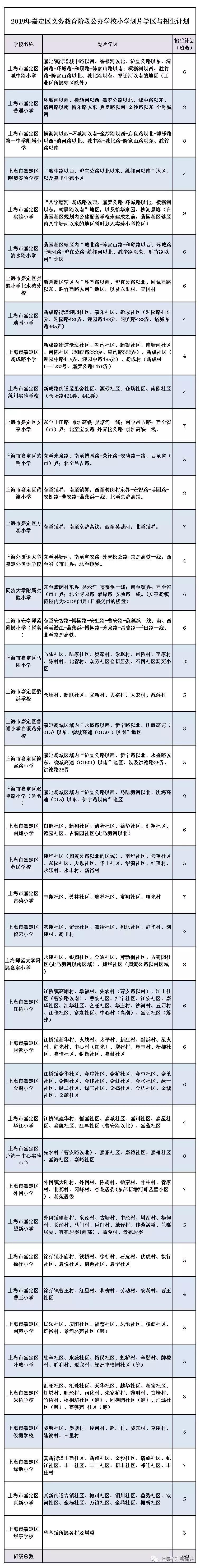 2019风云榜！嘉定中小学深分析：快马飞奔，一路向上