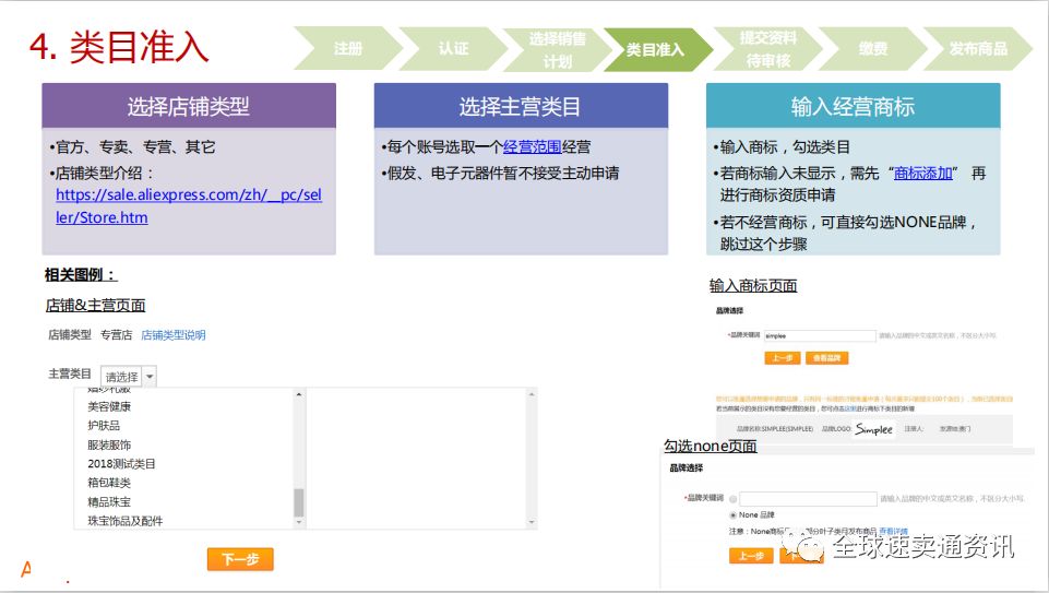 2020速卖通招商规则，入驻开店流程