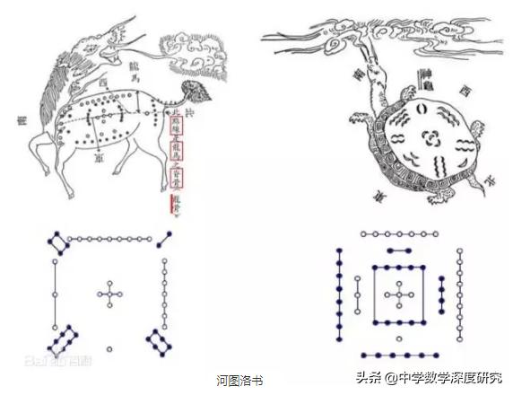 神奇幻方神秘工具,神奇的幻方最早在哪里发现