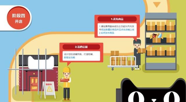天猫注册开店流程及费用2021,天猫开店教程详细步骤