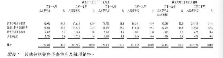 dha龙头企业,dha纽曼思旗舰店