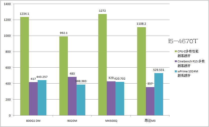 通用1.3t三缸机3年后测评,各款迷你主机对比
