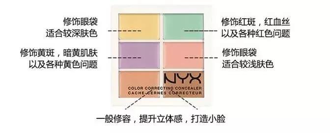 nyx六色遮瑕去黑眼圈,nyx六色遮瑕盘怎么遮毛孔