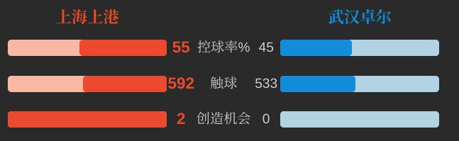 上海上港2:1武汉卓尔,上海上港对阵武汉卓尔视频