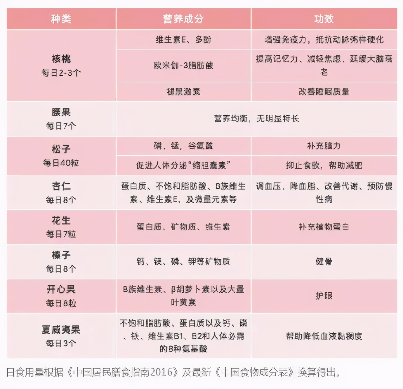 被列入黑名单的零食你知道吗,这五种零食已经被列入了黑名单
