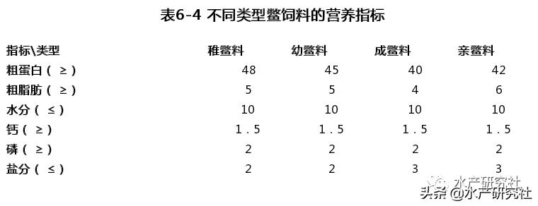 沙鳖和甲鱼哪个好养殖呢,甲鱼养殖专用饲料