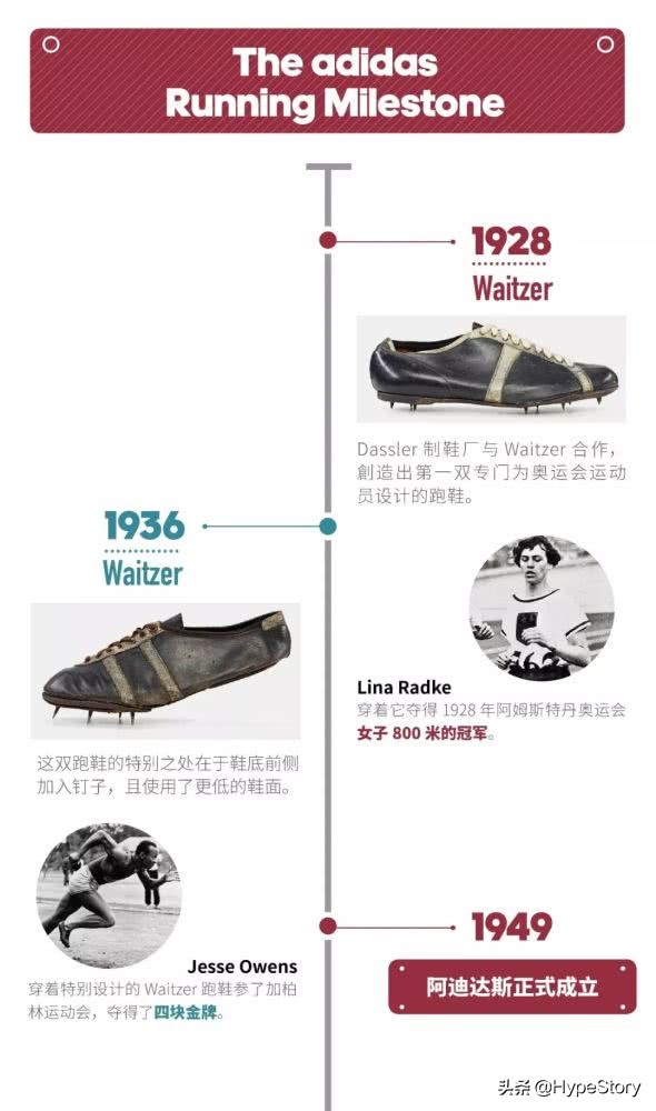 adidas最早是做什么款的鞋为主,adidas经典鞋款的故事