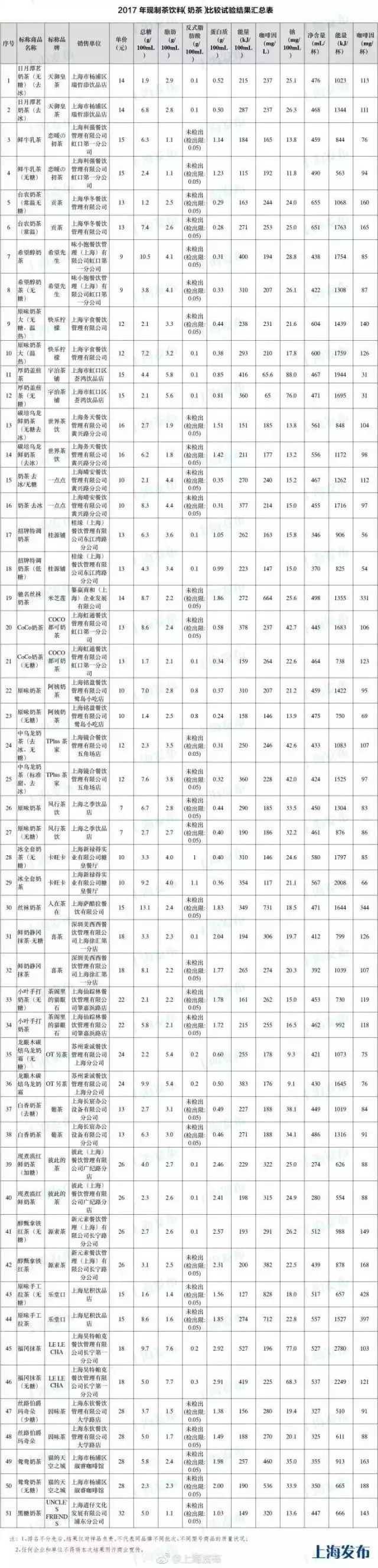 拒绝恐吓式报道，我只是想快乐地喝一杯奶茶