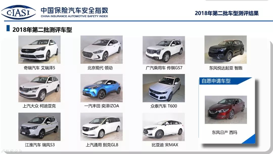 c-iasi碰撞测试优秀的suv,江淮瑞风s3中保研碰撞测试